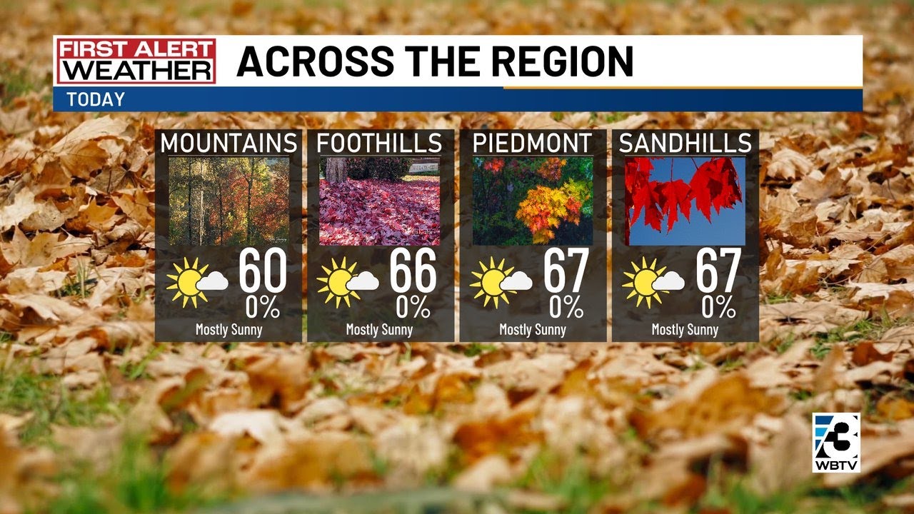 Cloudy Day Ahead After Chilly Start To Tuesday - YouTube