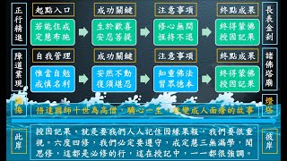 惟智薰法香心得20220120 靜思法髓妙蓮華971集