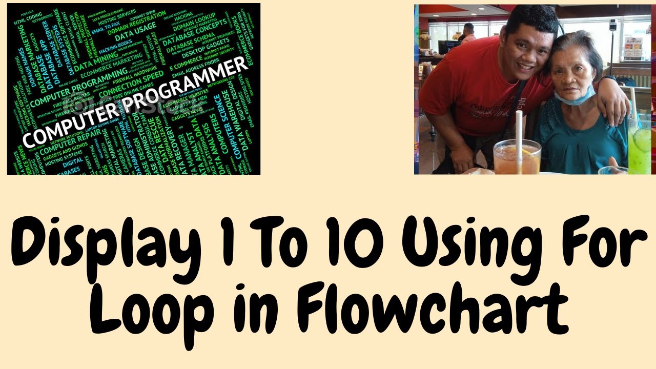 display-1-to-10-using-for-loop-in-a-flowchart-youtube
