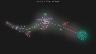 Hexmos Lama2 git repo visualization via Gource