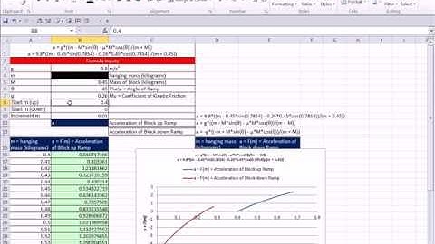 Plot F(x)  Function & Chart In Excel - Gregory