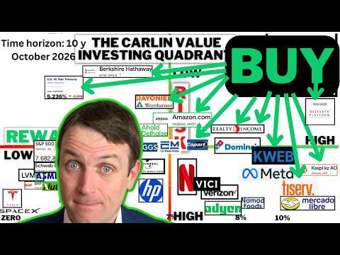 10 Stocks To Buy! Value Investing Quadrant October 2026