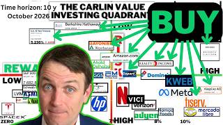 10 Stocks To Buy! Value Investing Quadrant October 2026