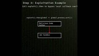 Vm2 Sandbox Escape And Arbitrary Code Execution In Vm2 Node.js Library Cve-2026-22709