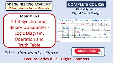 163 2 bit Synchronous Binary Up Counter   Logic Diagram, Operation and Truth Table