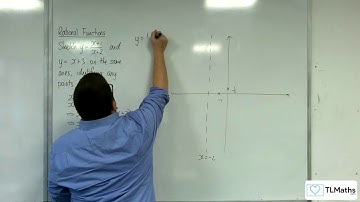 AQA A-Level Further Maths D12-10 Rational Functions: Sketching y = (x+1)/(x+2) & y = x+3