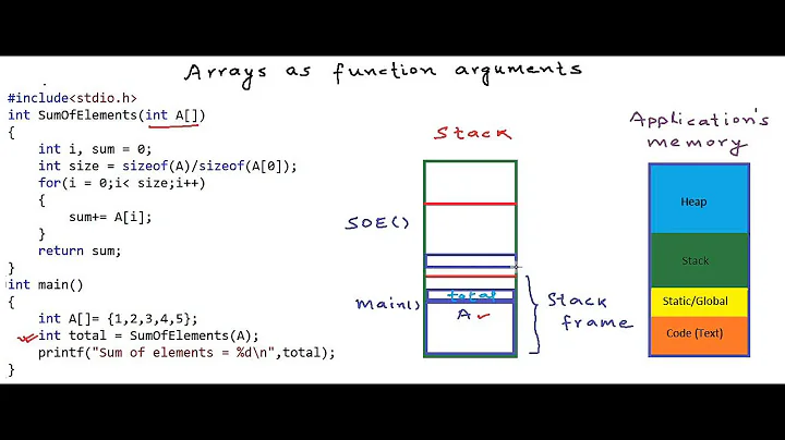 Arrays as function arguments