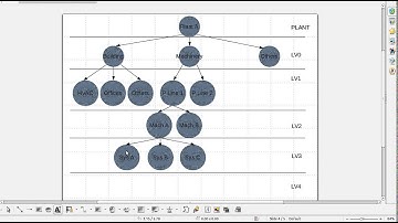 Functional Locations - PART 1