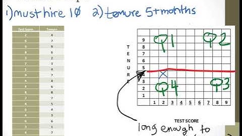 Quick Hints 6 3 PSYC 350