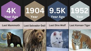 Last Extinct Animals (0000–2025) – Parts 1 to 4