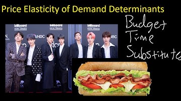 How to memorize Price Elasticity of Demand Determinants