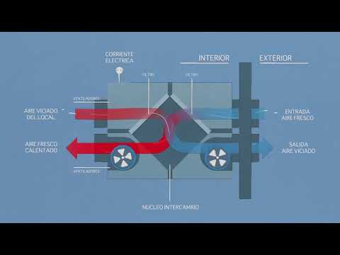 Video: Recuperador de bricolaje. esquema de intercambiador de calor