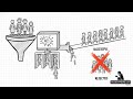 Google Cloud Generative AI Leader Essentials - Fundamentals & Responsibility
