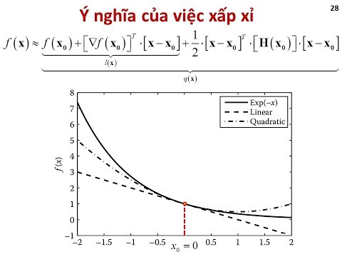 [TỐI ƯU HÓA