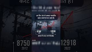 30 people died daily due to electric shock 🥺