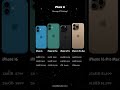 IPhone 16 price and storage comparison...#iphone16 #iphone16pro #iPhone #iPhone15 #mobilemarket