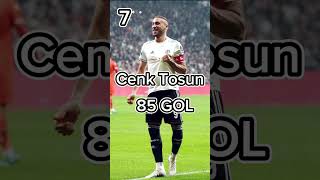 Beşiktaşda En Çok Gol Atan Futbolcu Keşfete Düşme Hilesi Buldum Naber Youtube Şfet