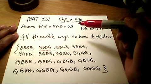 Negative Binomial Distribution (Part 1 of 2)