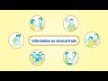 What are “Clinical Trials” ?