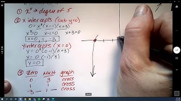 MATH136 5.2 Graphing Polynomial Functions