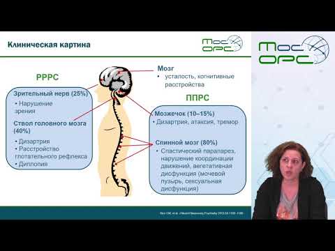 Онлайн школа пациента. 6й выпуск. Аспекты первично-прогрессирующего рассеянного склероза