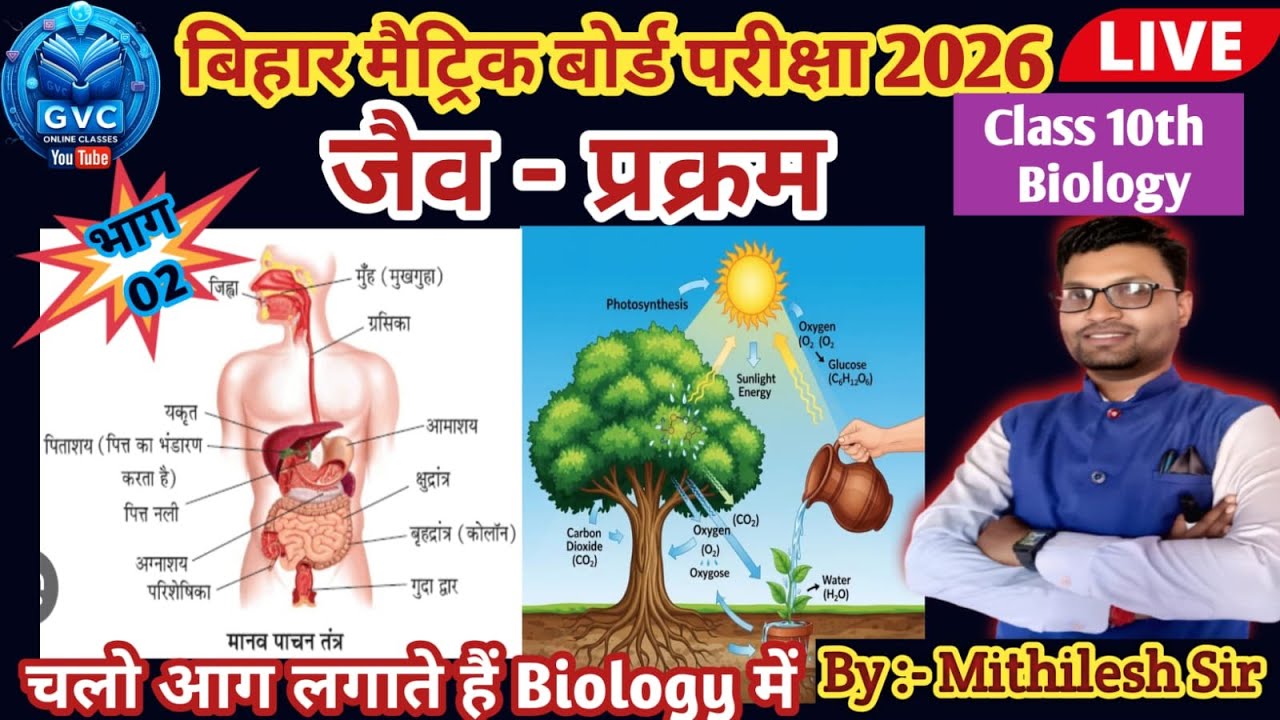 Class10th || Ncert Biology MCQ  || Part-2  || By-Mithilesh Sir