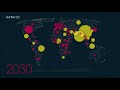 Lvolution du nombre de mgacits dans le monde 19002030