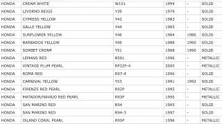 Full Honda Paint Code List (Colour Code, Paint Number, Paint Name & Year ) 1985 - 2020