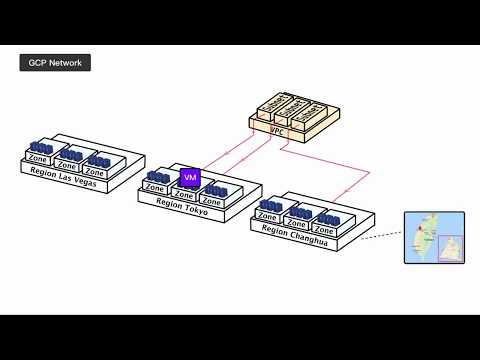 GCP Tutorial with diagram - Network - VPC-Subnet & Region-Zone relationship intro