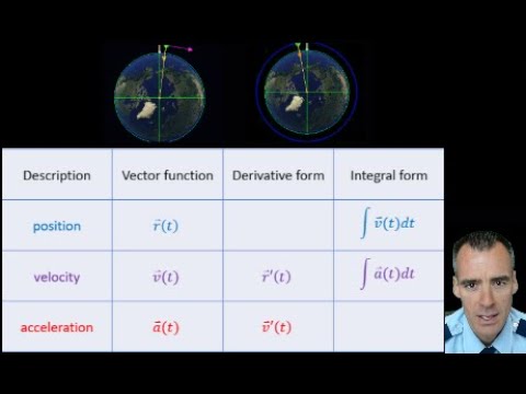 Position, Velocity and Acceleration in 3-Space - YouTube