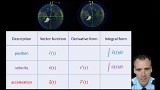 Position, Velocity and Acceleration in 3-Space