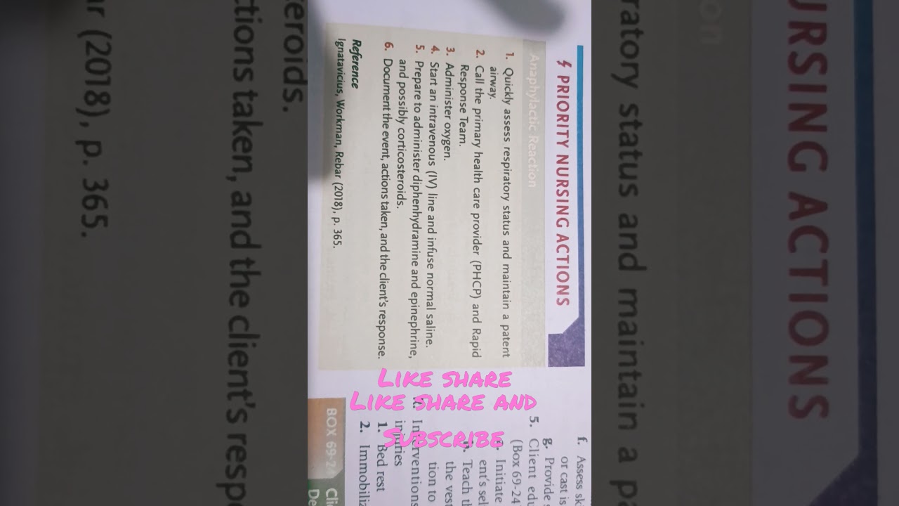 Priority Nursing Action 