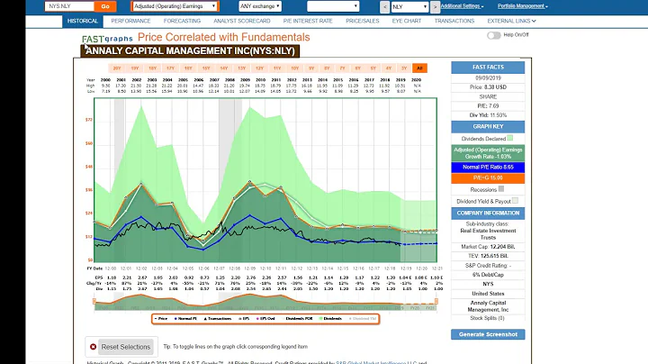 Annaly Capital Management Inc.: Not Suitable For Retirement Accounts