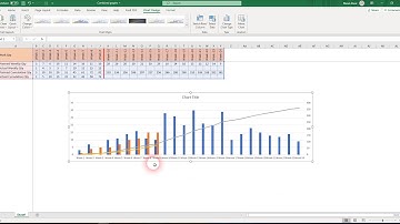 To create combined graphs in excel