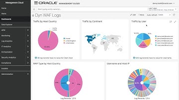 Oracle Management Cloud