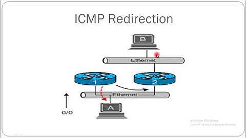 Chapter 69 | Kali Linux | Introduction to icmp redirection