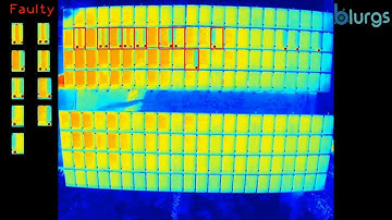 Solar Panel Inspection and automatic Fault detection by Drones Video Analytics