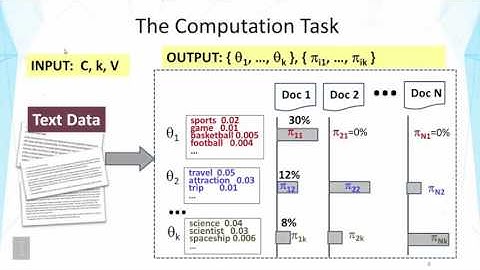 Lecture 16 — Topic Mining and Analysis  Probabilistic Topic Models | UIUC