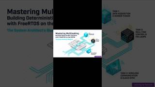 Mastering Multitasking with FreeRTOS on the ESP32