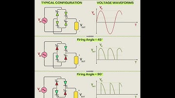 Single Phase Controlled Rectification #powerelectronics #rectifiers #diode #electronics #education