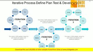 Iterative Process Define Plan Test And Development Ppt Powerpoint Presentation Pictures Graphics