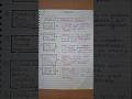 B.com and BBA, Tasks and responsibilities of a Manager, Management #b.com #bba #shorts #management