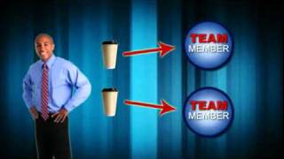 Coffeemillionaire Com 7Ways To