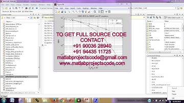 Matlab code for Channel equalization for MIMO LTE system in multipath fading channels