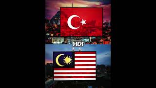 Turkey vs Malaysia #shorts #vs #world #geography #turkey #malaysia #asia #eurovision