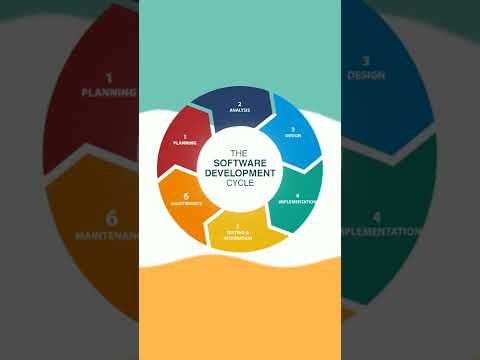 software development process