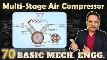 Multi-stage Air Compressor (Basics, Structure, Working, pV Diagram & Work done) Explained