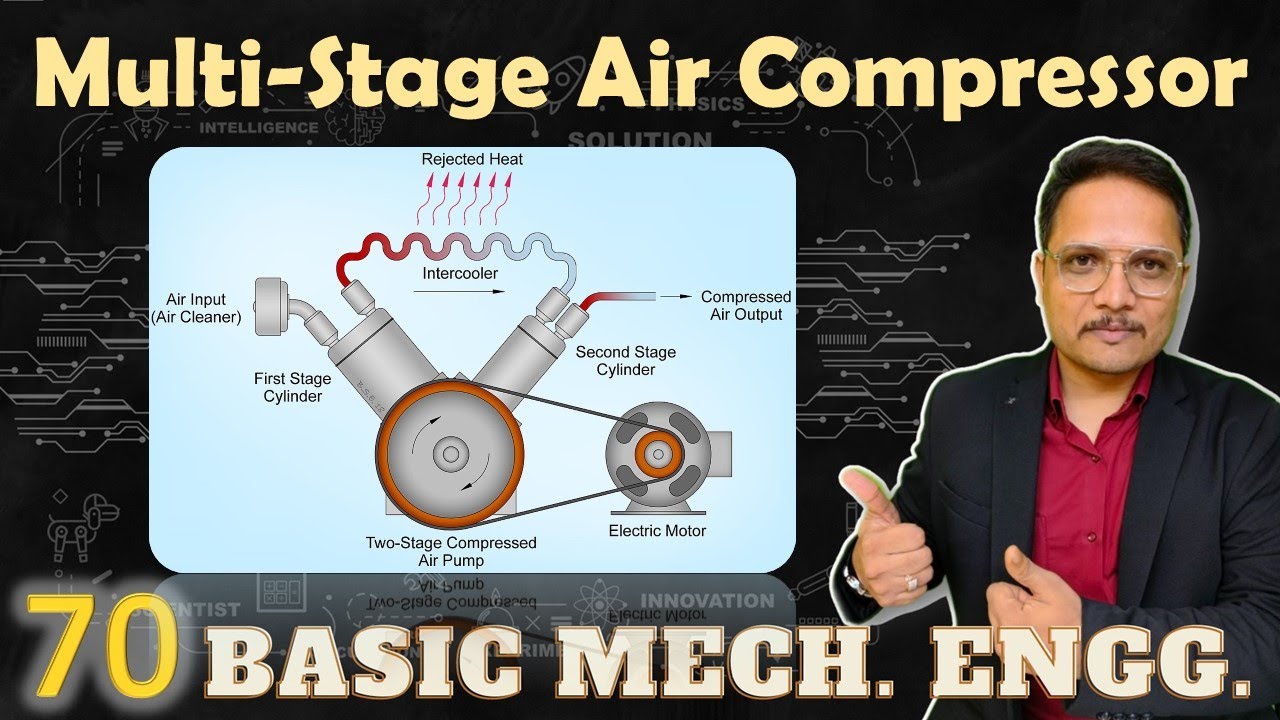 Air Compressor Operating principle  YouTube