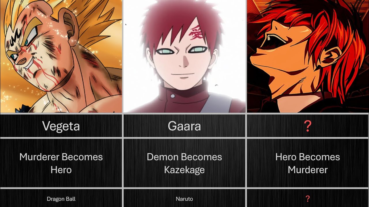 Who Had The Best Character Development In Anime YouTube Who Had The Best Character Development In Anime YouTube