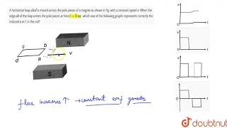 A horizontal loop `abcd` is moved across the pole pieces of a magnet as shown in fig. with a screenshot 4